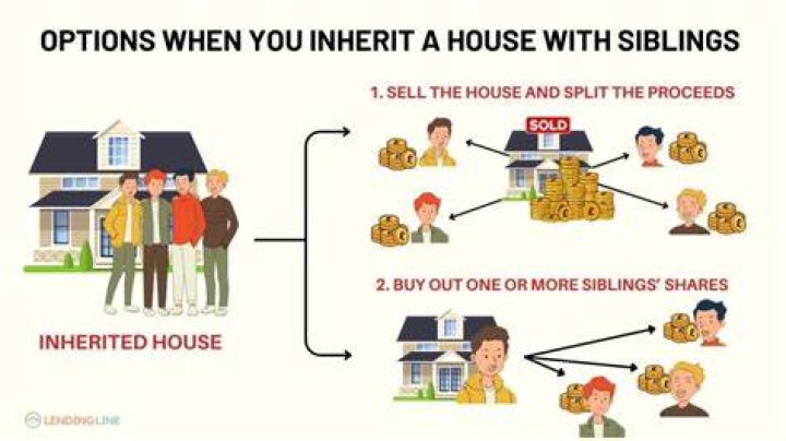 How to sell a house inherited with your siblings?