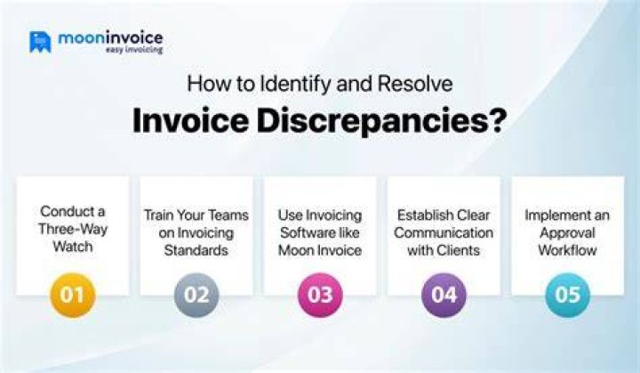How would you handle an invoice discrepancy with a client?