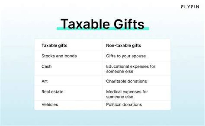 Is a gift to a corporation taxable?