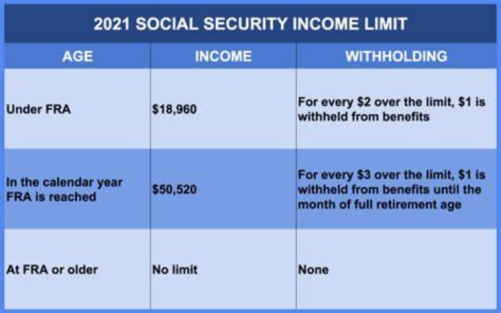 Is a pension considered earned income for Social Security?