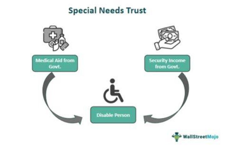Is a qualified disability trust a special needs trust?