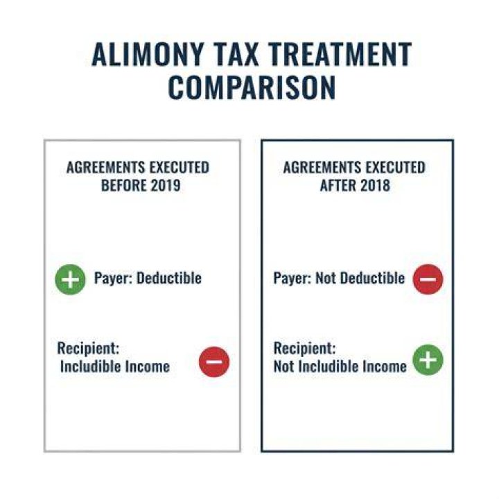 Is alimony paid before or after tax?