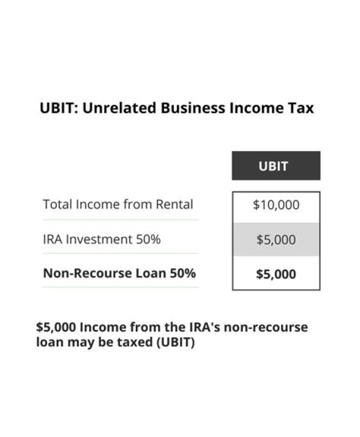 Is an IRA subject to Ubti?