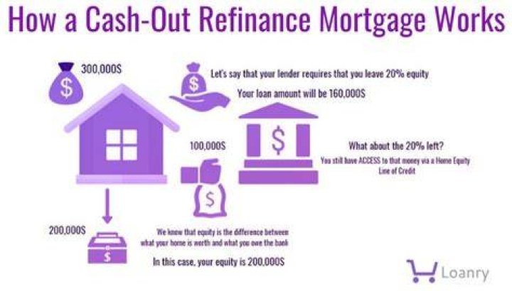 Is cash-out of a mortgage refinance taxable?