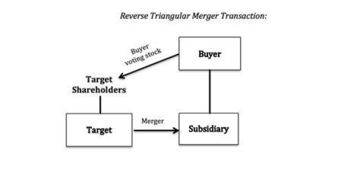 Is cash received in a merger taxable?