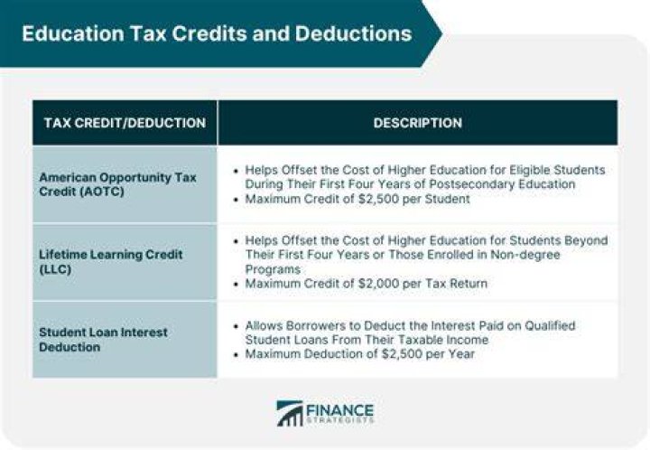Is college work-study income taxable?