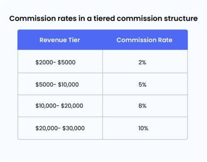 Is commission taxed as income?