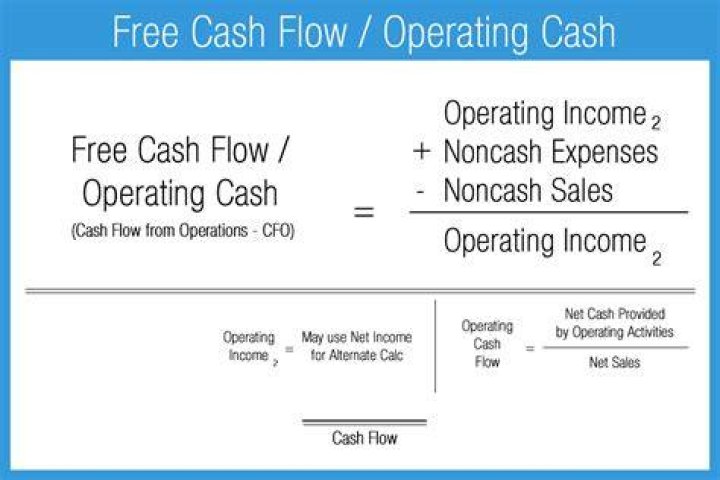 Is free cash flow the same as operating cash flow?