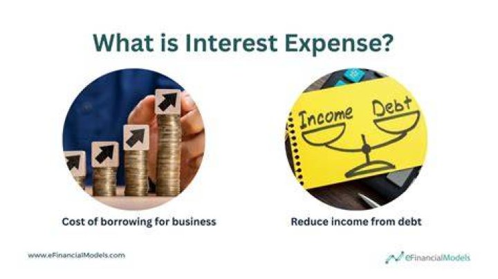 Is interest expense an allowable expense?