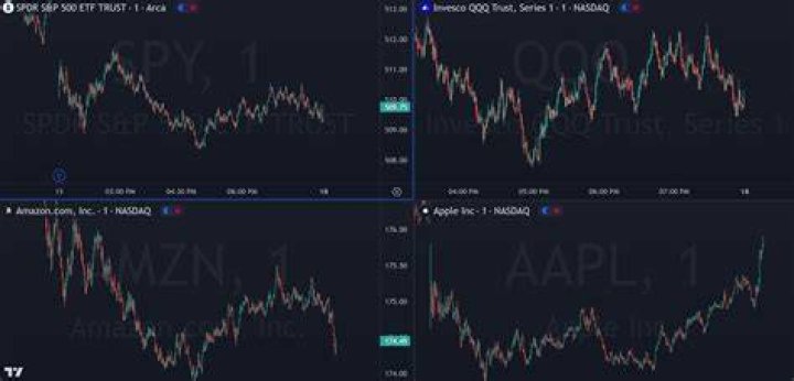 Is it good to trade stocks daily?