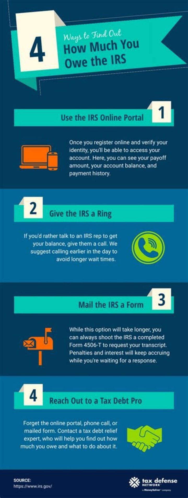Is it possible to find out how much you owe the IRS?