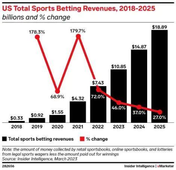Is it possible to profit from sports betting?