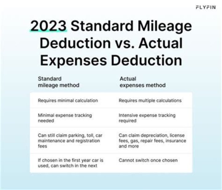 Is mileage worth deducting?
