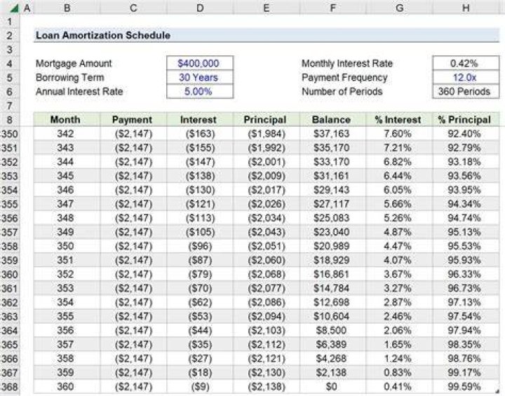 Is mortgage interest recalculated every month?