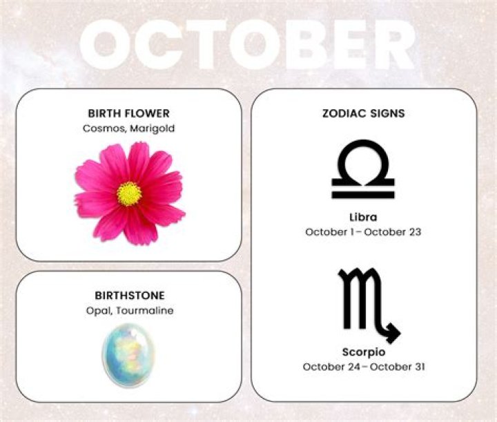 Is October a good month to be born?