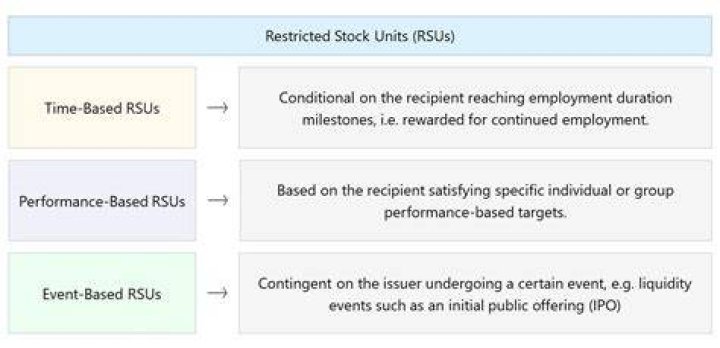 Is restricted stock considered issued and outstanding?