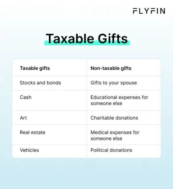 Is selling a gift taxable?