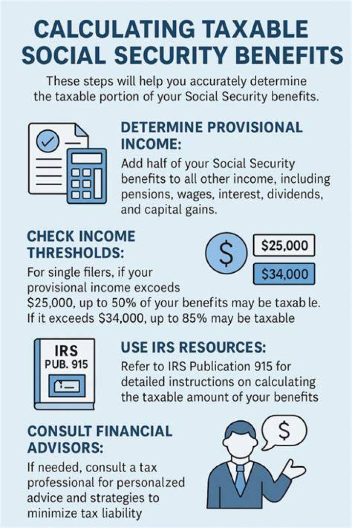 Is Social Security by itself taxable?