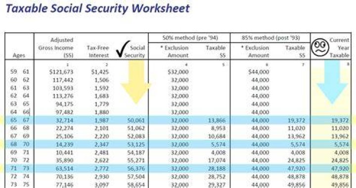Is Social Security tax based on gross or taxable income?