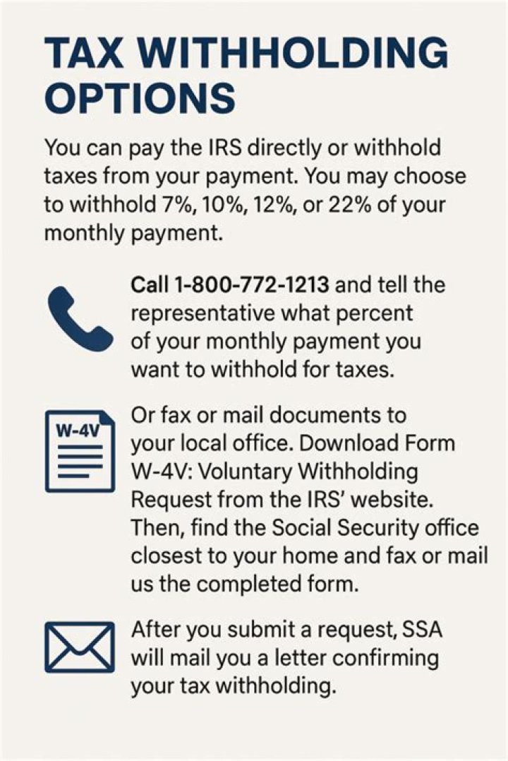 Is Social Security tax withheld refundable?