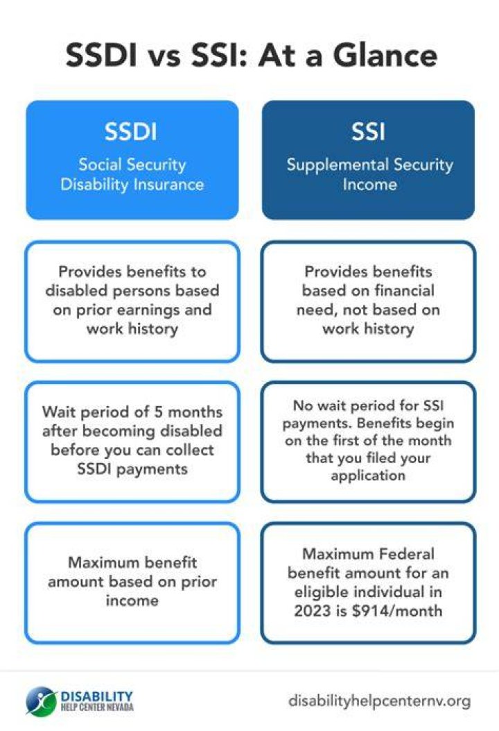 Is SSI considered disability income?