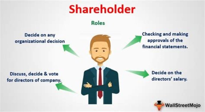 Is the owner also a shareholder?