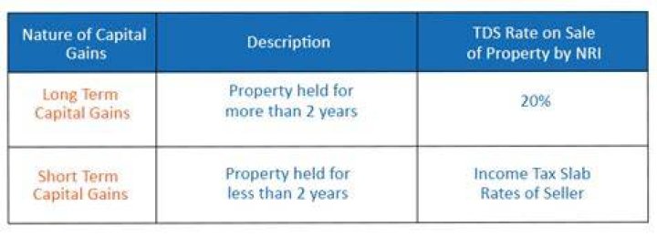 Is the sale of a short sale taxable income?