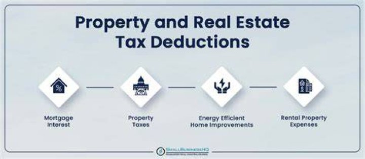 Is there a cap on real estate tax deduction?