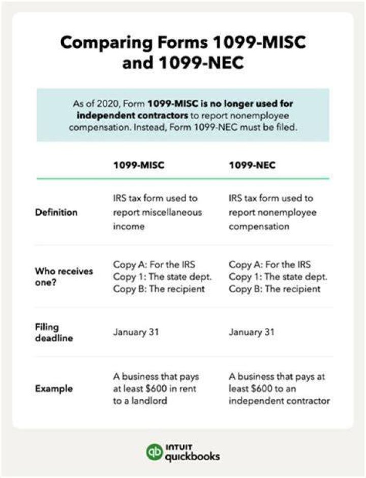 Is there a difference between 1099 and 1099-Misc?