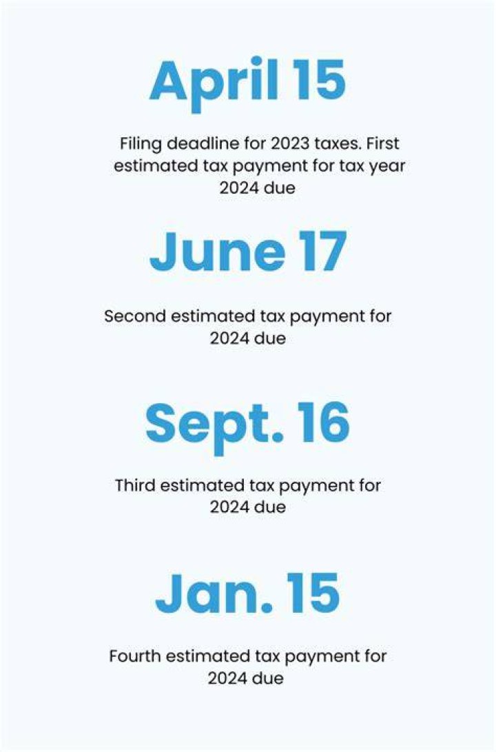 Is there a late fee for estimated tax payments?