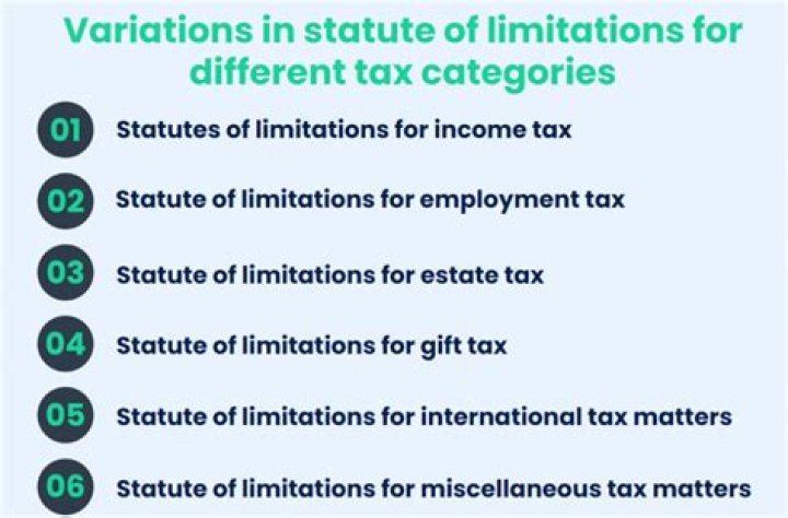 Is there a statute of limitations on Alabama state taxes?