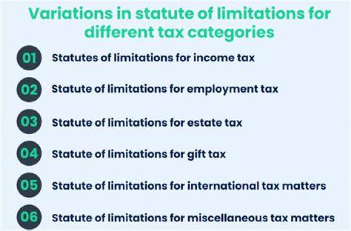 Is there a statute of limitations on Georgia state taxes?