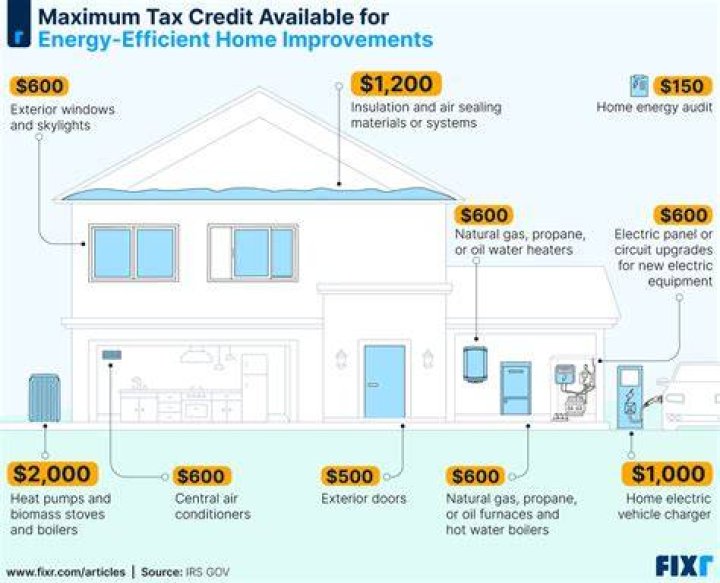 Is there a tax credit for energy efficient windows in 2019?