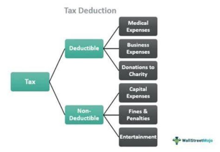 Is there a tax deduction for contributing to an IRA?