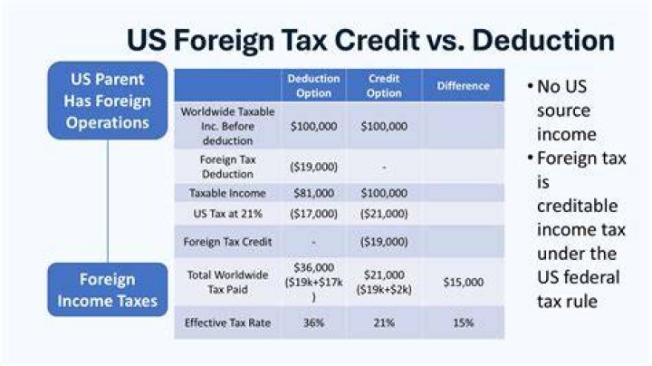 Is there a tax deduction for hosting a foreign exchange student?