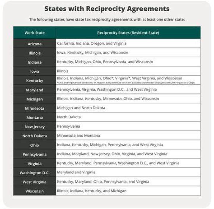 Is there reciprocity between Illinois and Michigan?
