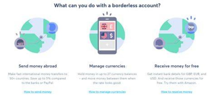 Is TransferWise borderless a bank account?
