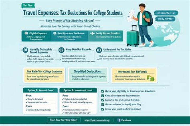 Is travel for college visits tax deductible?