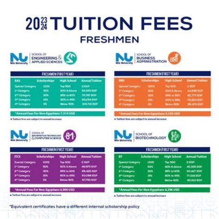 Is tuition and fees deduction available for 2020?