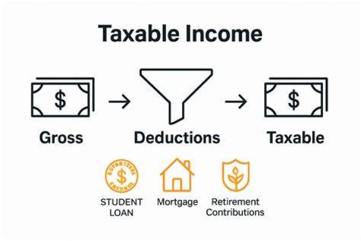 Is UN income taxable?