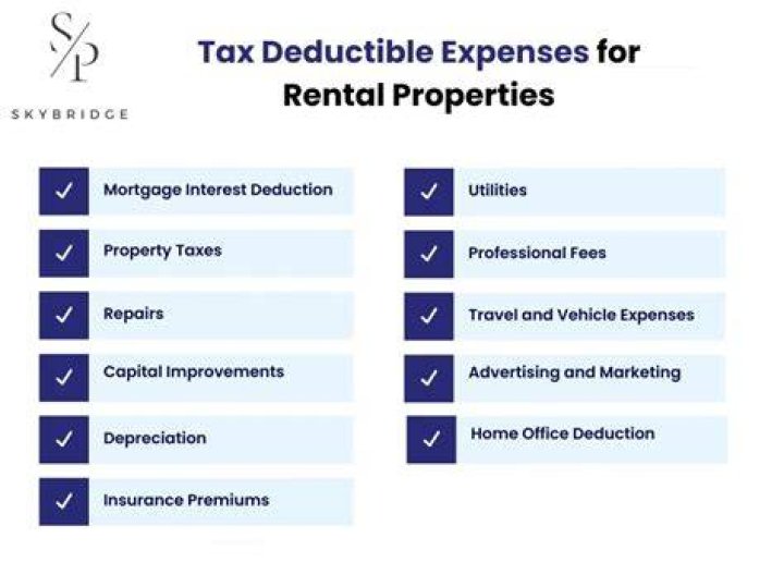 Is water tax deductible from income from house property?