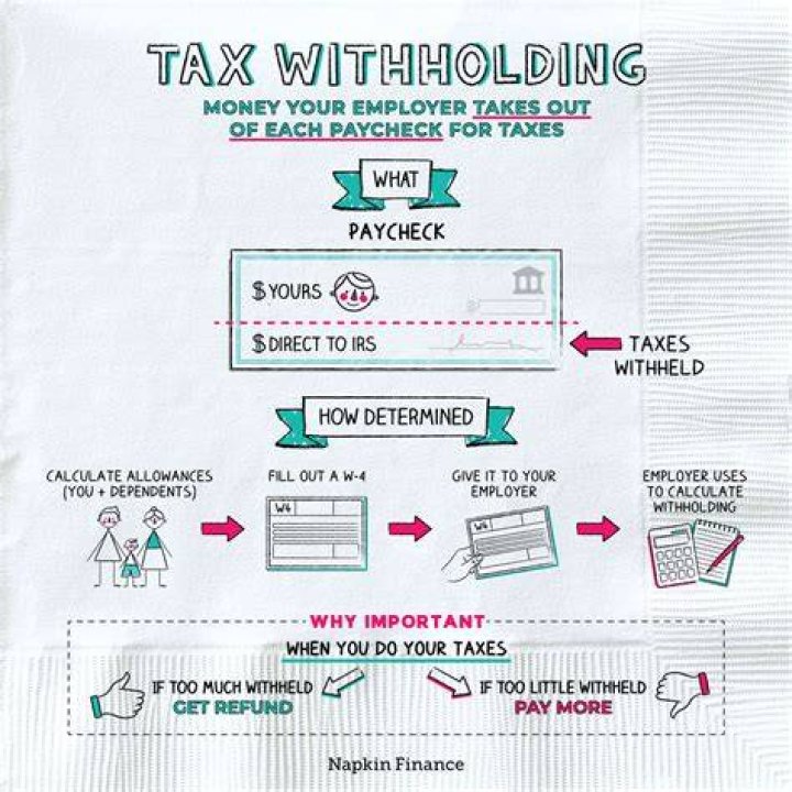 Should I change tax withholding when I have a child?