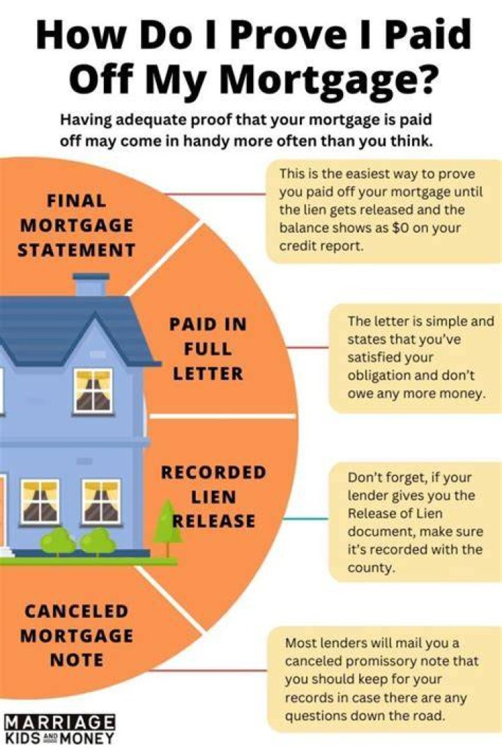Should I pay off my mortgage and rent my house?
