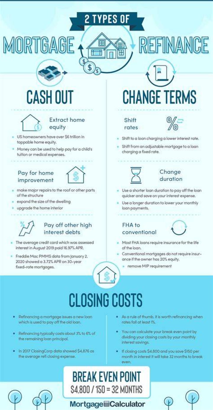 Should I refinance my mortgage if I plan on selling in 10 years?