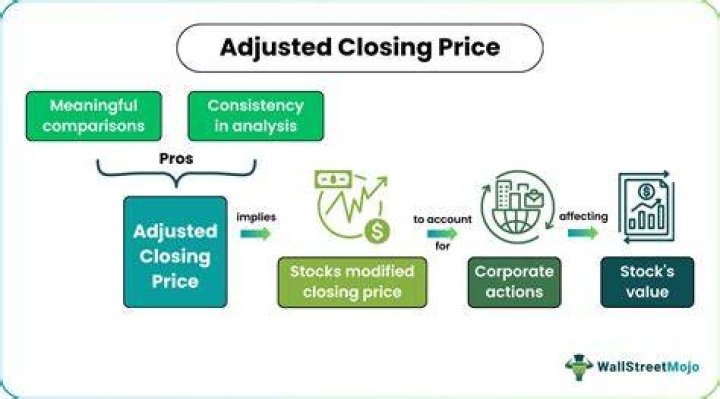 Should I use adjusted close or close?