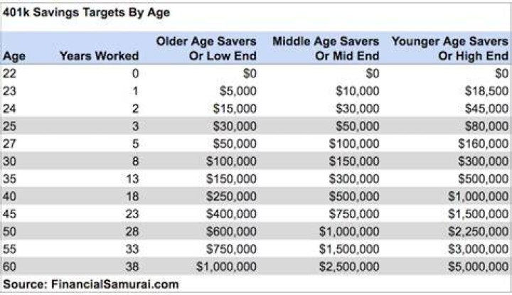 Should I withdraw my old 401k?