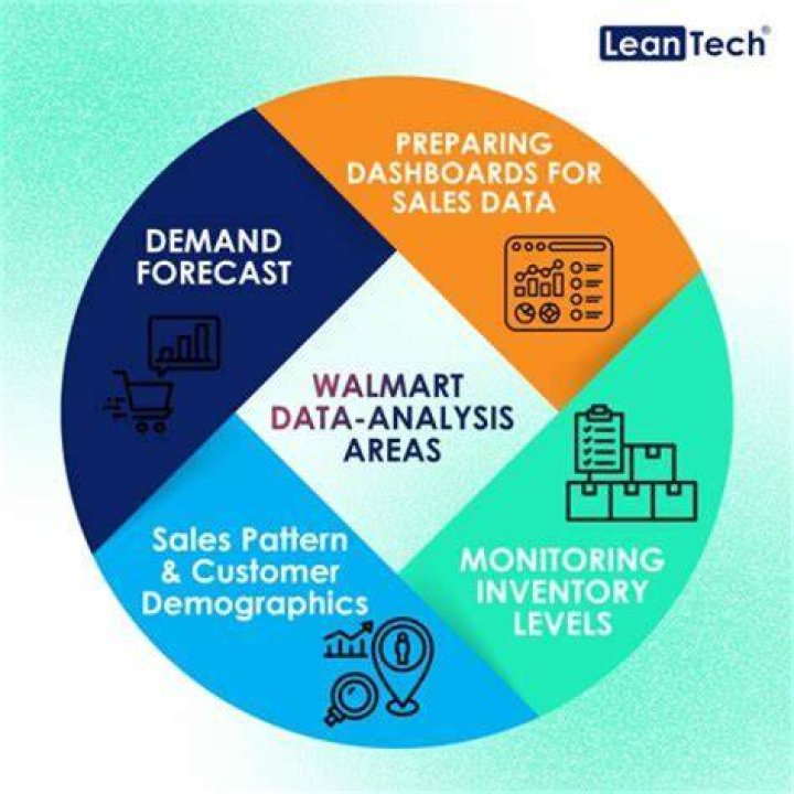 What accounting method does Walmart use?