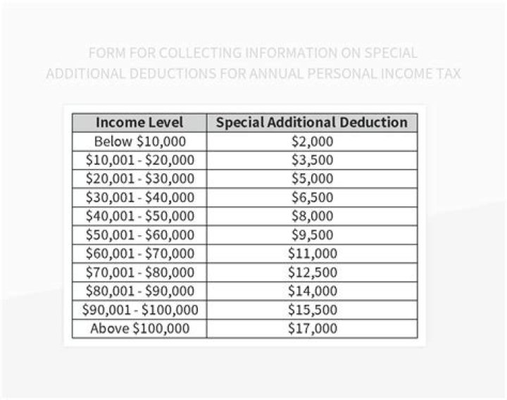 What are additional deductions?