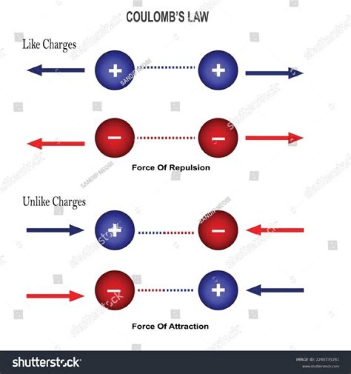 What are charges in law?