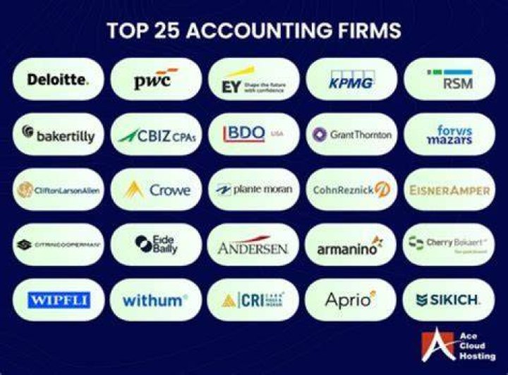 What are examples of firms which have market power?